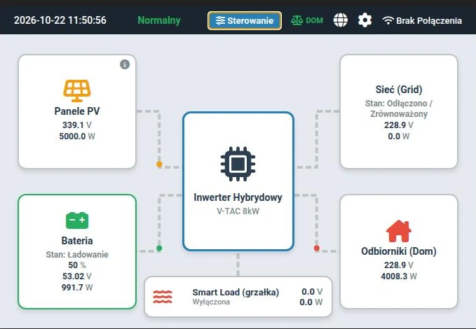 SIMLOGIC przeprowadził szkolenie z magazynowania energii w Technikum nr 3 w Łodzi 4 Ekran aplikacji symulatora falownika hybrydowego pokazujący przepływ energii między panelami PV, baterią, siecią i odbiornikami domu